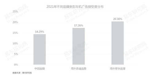 易車研究院發(fā)布車聯(lián)網(wǎng)洞察報(bào)告 車企如何更好培育車機(jī)廣告業(yè)務(wù)