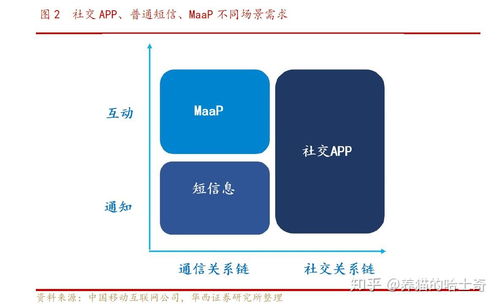 5g 消息和傳統短信有哪些不一樣 會對微信產生什么影響