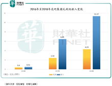 兌吧集團(tuán) 兩大主營業(yè)務(wù)市占率行業(yè)第一 連續(xù)兩年實現(xiàn)上億凈利潤