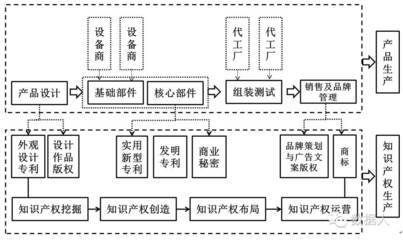 論&ldquo;兩個生產(chǎn)&rdquo;在供給側(cè)改革中的支撐作用