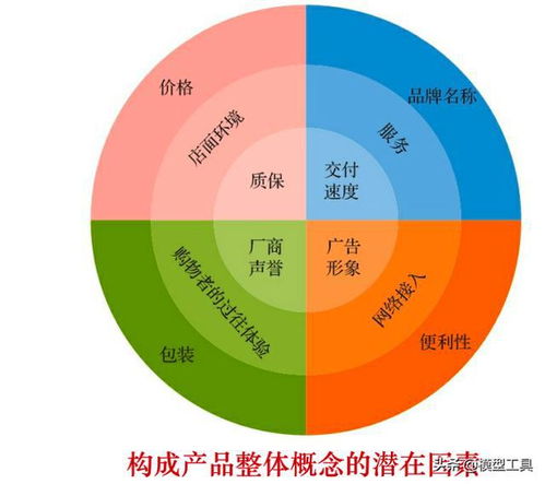 如何玩轉(zhuǎn)營(yíng)銷市場(chǎng),做好這4個(gè)層面