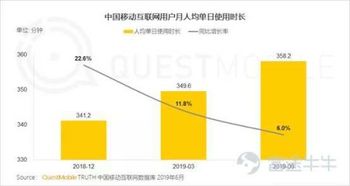 富途證券 都說騰訊廣告業務不好,那么問題到底在哪