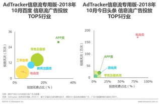 互聯網公司橫向大對比,廣告業務逆勢而上