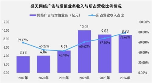 上市 非上市報告 買量增87 ,近一年股價指數增長約100