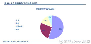 分眾傳媒投資邏輯解析 聚焦生活圈媒體，業(yè)務(wù)結(jié)構(gòu)清晰易懂